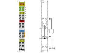 BECKHOFF KL1184 Channel Digital Input Terminal 24 V DC Turkey